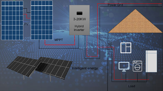 CEC On Grid Solar Pv System